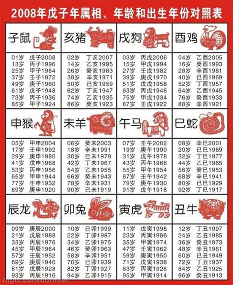 2002年農曆生肖